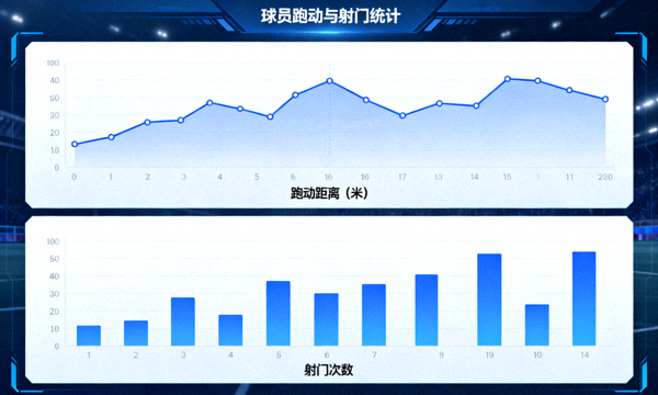 体育数据分析界面显示球员跑动与射门统计图表