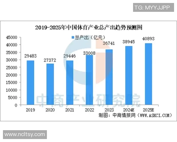 竞技体育司推动体育产业高质量发展新举措及未来规划分析